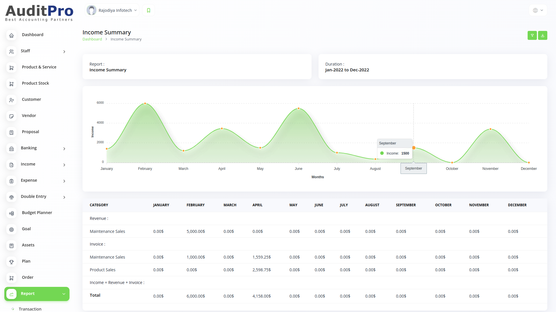 Datta Able Admin Template