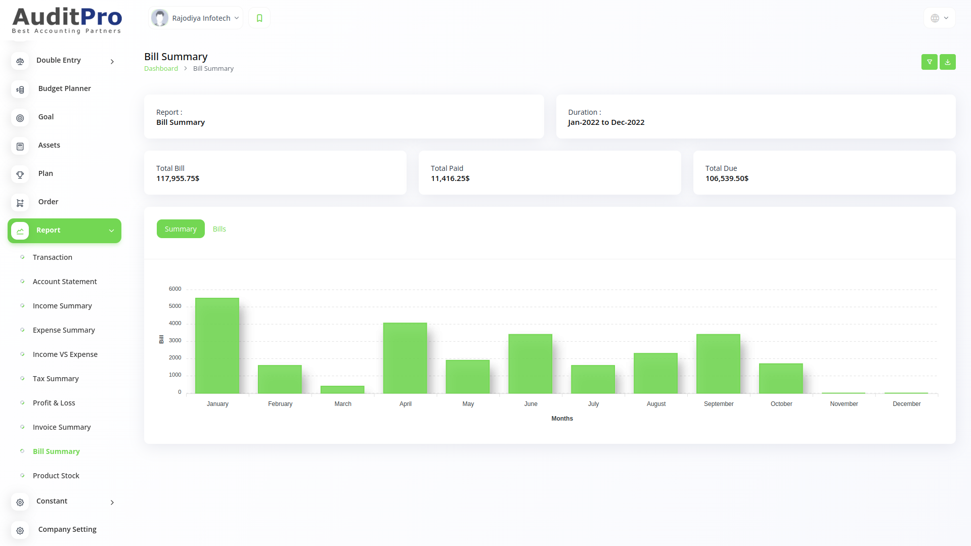 Datta Able Admin Template